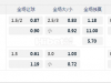 秘鲁甲09:30AM 利马联盟 vs卡哈马卡